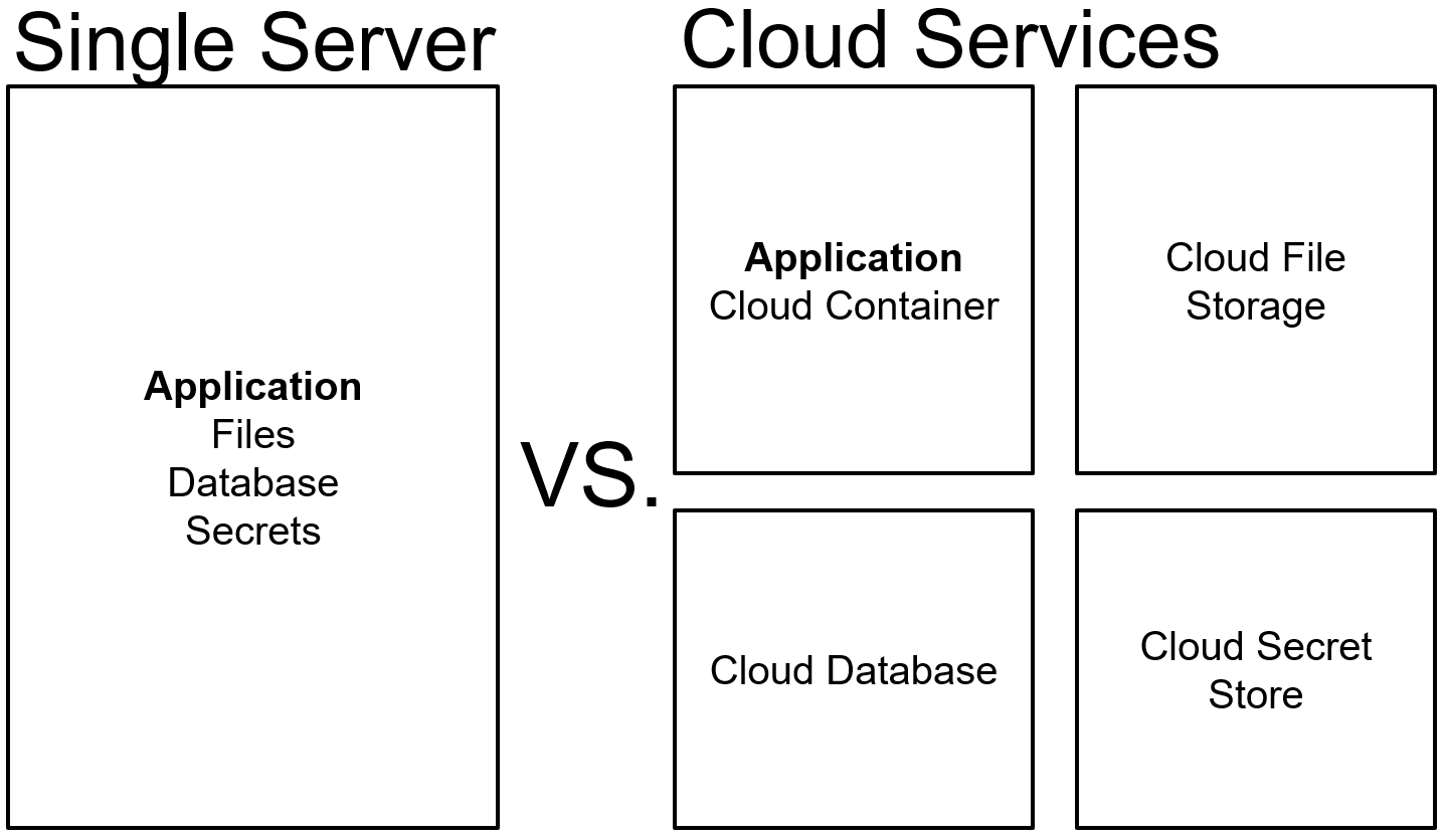 /media/maxonce/storage-headaches-difference-between-local-storage-container-storage-cloud-storage/cloudmodern_WaOKIBe.PNG